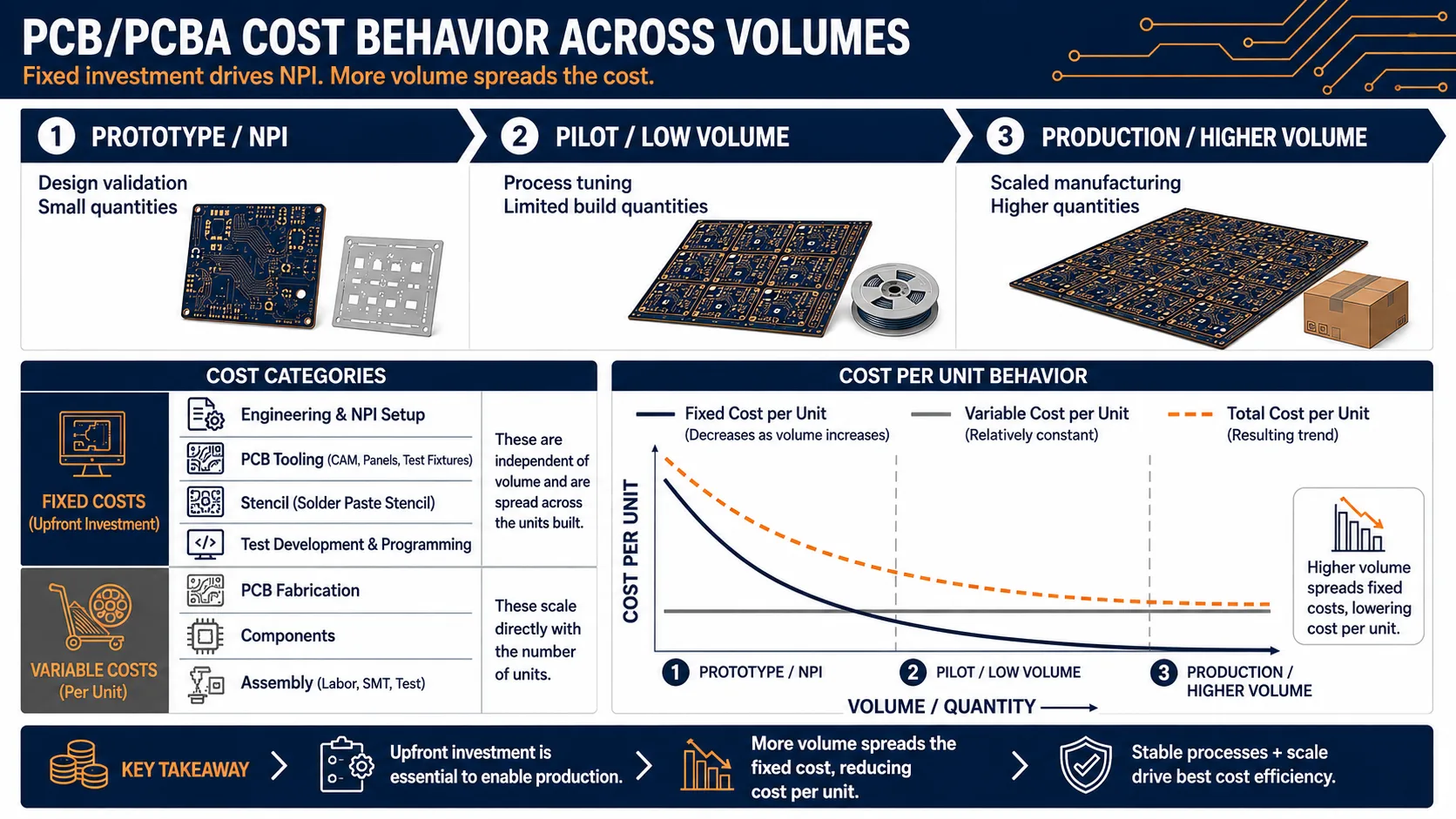 VOLUME ECONOMICS