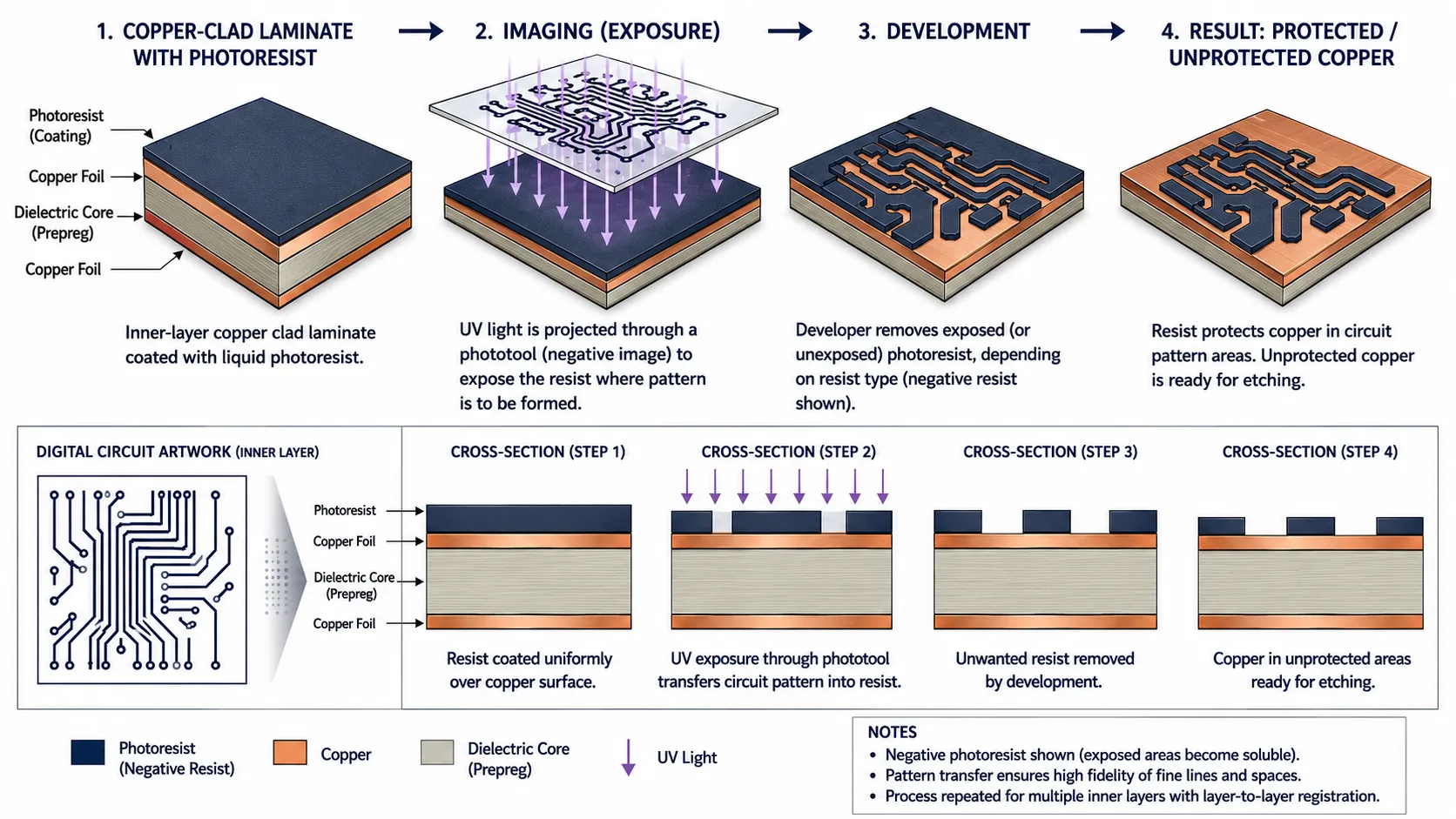 INNER-LAYER IMAGING