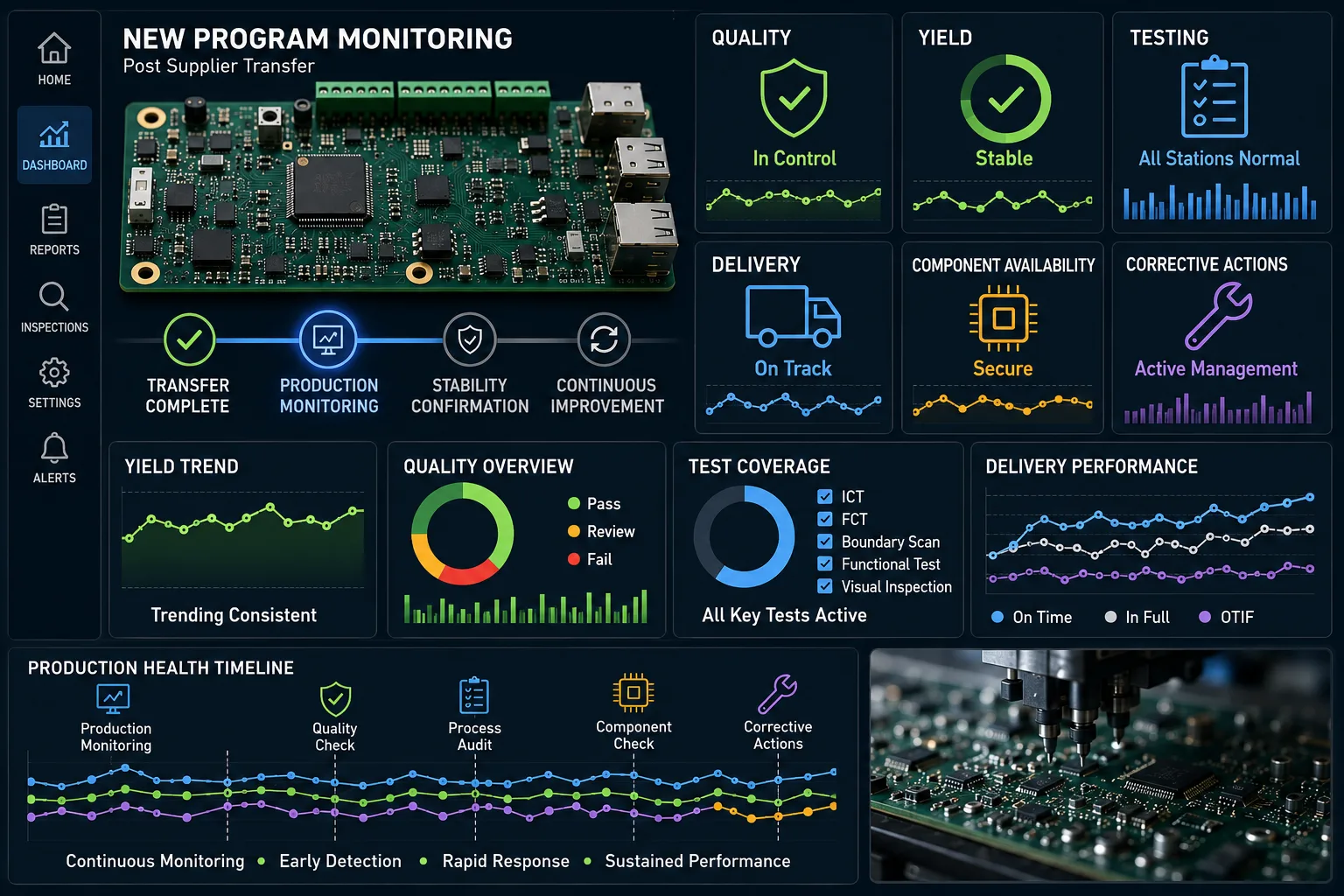 Post-Transfer Monitoring